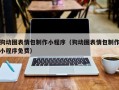 克拉玛依狗动图表情包制作小程序（狗动图表情包制作小程序免费）